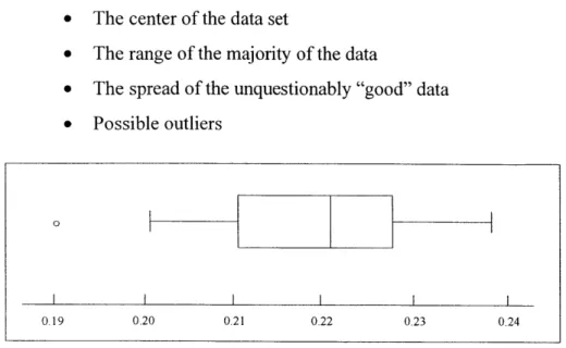 Figure  4:  The Basic  Boxplot'