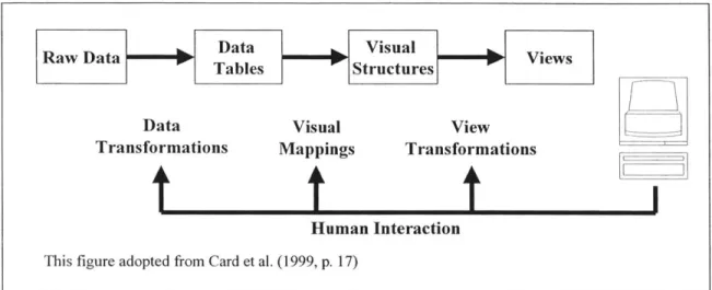 Figure 5:  Human Interaction Model