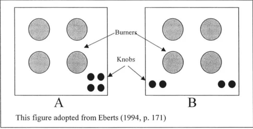 Figure  7: S-R  Compatibility  Example  - Stovetop  Configurations