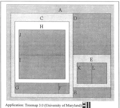 Figure 9:  Treemap Representation