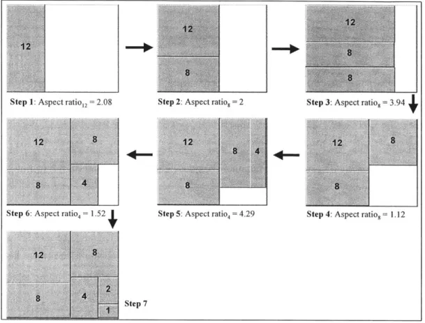 Figure 11:  Squarification  Algorithm  Sequence