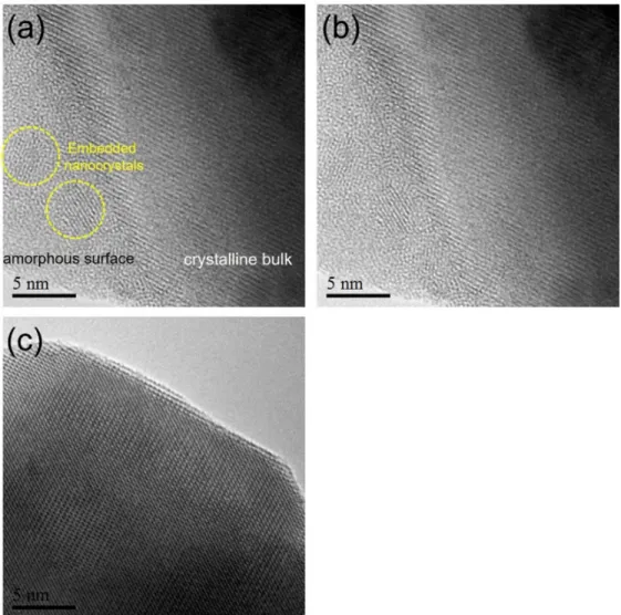 Figure S10. (a) and (b) The marked and unmarked HR-TEM images of PBMF-1 after  stability  test  in  OER  condition,  showing  the  surface  amorphous  phase  and  decomposing residues; (c) The HR-TEM images of PBMF-1 after being steeped in the  KOH solutio