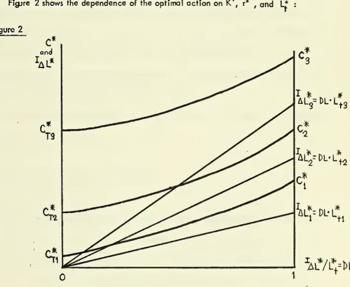 Figure 2 V*=DL-L*3 .* k^= DL- L* ^ i ^AL7tDL 1 ^