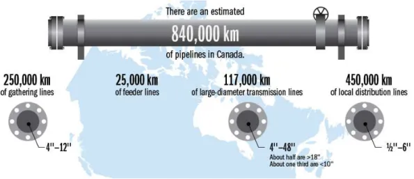 Figure 7:  Canada’s pipeline infrastructure [4 3] 