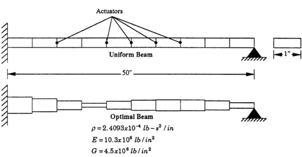Figure  1.1:  Cantilevered-Pinned  Beam  used  by  Belvin  and Park
