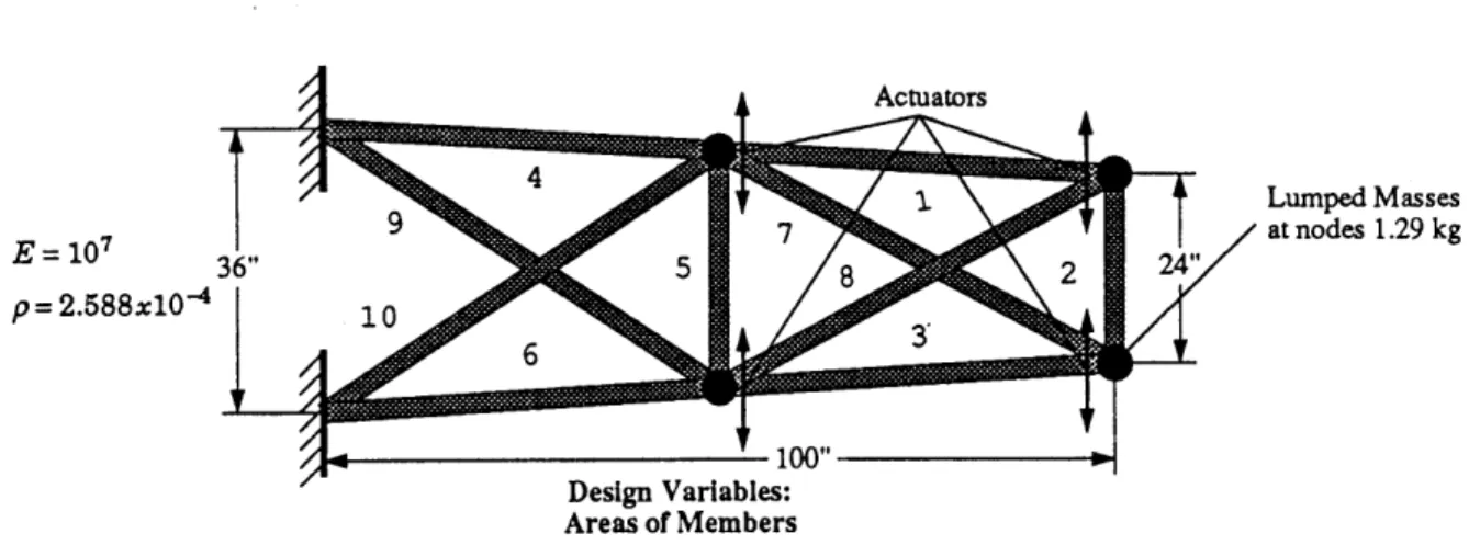 Figure  1.2:  Ten  bar  truss  used by  Miller  and  Shim