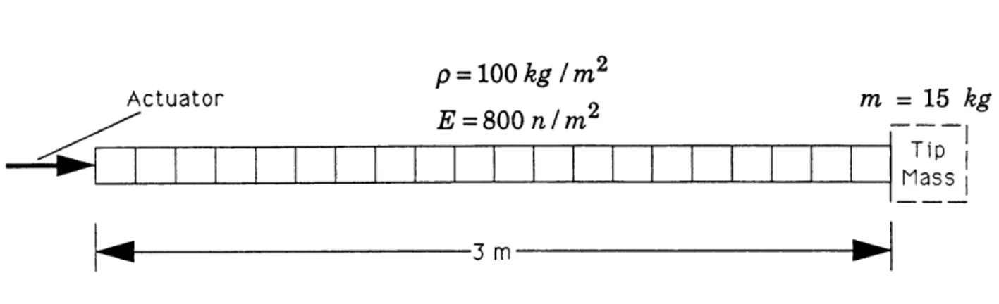 Figure  1.9:  Compression  rod  of  Messac  et.al.