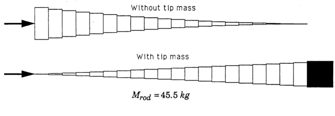 Figure  1.10:  Optimal  designs  for  compression  rod