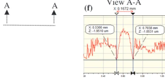 Fig 11: Topography of the transient zones for: (a) line 6, (b) line 7, (c) line 8, (d) line 9, and (e) line 10; and (f) a typical example of cross-section  measurement for steady-state zone