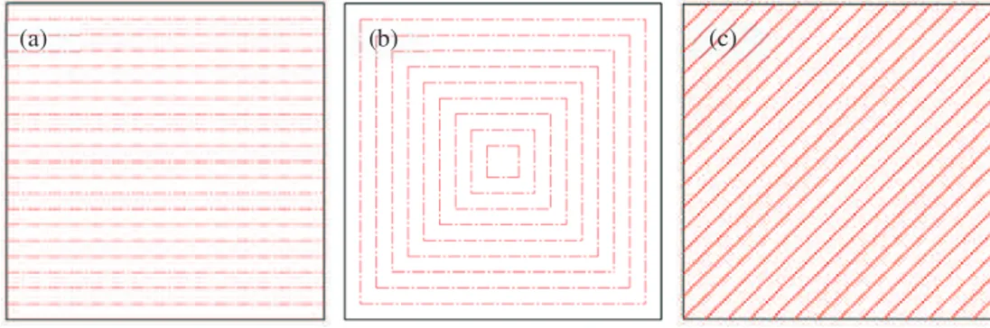 Fig 2: Conventional area polishing strategies: (a) zigzag/lace (b) spiral (c) diagonal