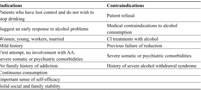 Table 3. Indications and contraindications for reduced-risk alcohol consumption   (from Amsterdam and van den Brink 2013)