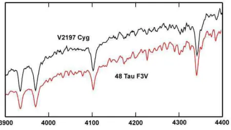 Figure 2. Classification spectra.