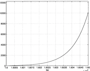 Figure  4-18:  Time  response  of y  for  4th  order  lateral-directional  dynamics