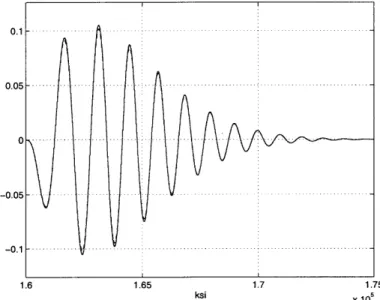 Figure  2-24:  Sensitivity  of  2-nd  order  longitudinal  dynamics  to  Cm, using  the  sensitivity  differential  equation .- 
