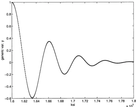 Figure  3-24:  Neural  Network  Model  for  4th order  GHAME,  training with  white  noise GHAME  output