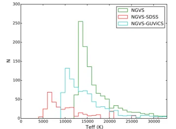 Figure 11. Calculated scale heights based on distance estimates from the Holberg &amp; Bergeron (2006) model.