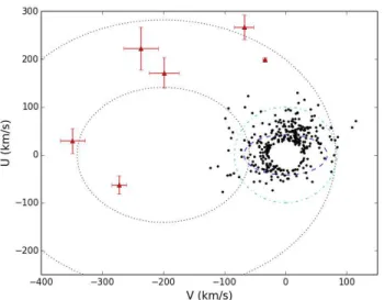 Figure 13. SDSS-NGVS luminosity function (red) compared to those derived by Harris et al