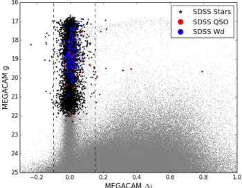 Figure 1. Concentration index, ∆i, vs. g-band magnitude for NGVS sources (gray) and stellar objects from SDSS (black)