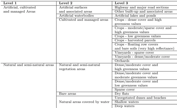 Table 2: Hierarchically structured land cover classes used for mapping the Lower Aude Valley site