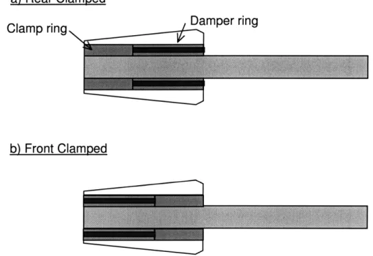 Figure 3.4 a &amp; b: Toolholder designs damped with viscoelastic material can be clamped in the rear (a) or the front(b).