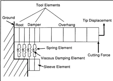 Figure 4.1: Schematic representation of the finite element model used in the study.