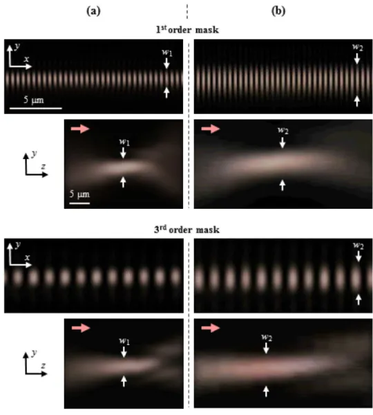 Fig. 2. Light intensity distributions in optical fiber and free space produced by focusing a  femtosecond laser beam through a phase mask with the f = 8 mm AL