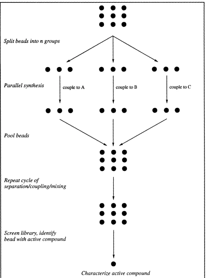 Figure  1-2.  Split  synthesis  approach.