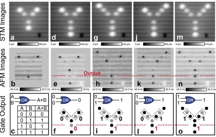 FIG. 4. Prototype of a functional OR gate constructed using atomic silicon quantum dots (ASiQD)