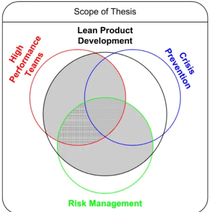 Figure 1-1: Scope of Thesis 