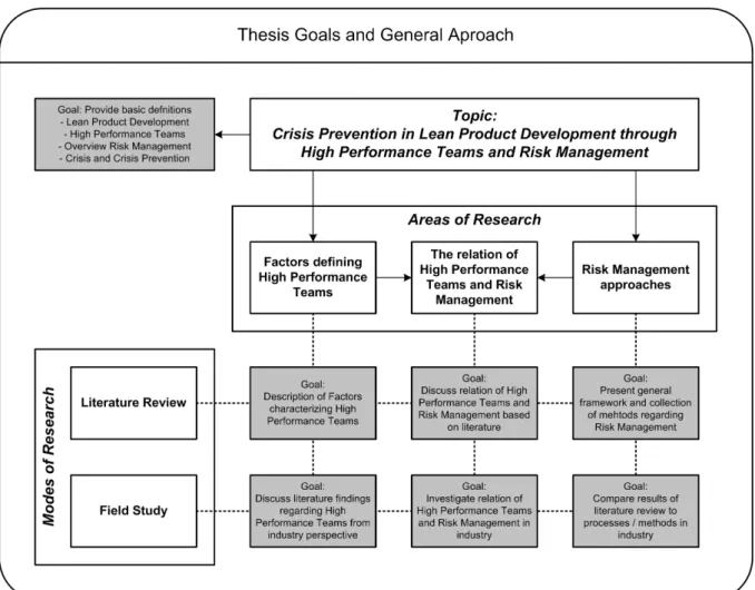 Figure 1-2: Thesis Goals and General Approach 