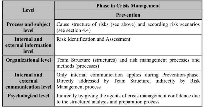 Table 2-5: Relation of this work to Crisis Prevention 