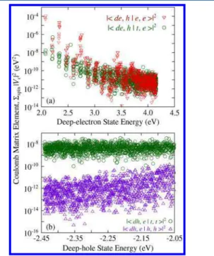 Figure 3. E ﬀ ect of trap delocalization on trapping lifetimes. Variation of trapping lifetimes with delocalization of traps for processes (i) and (iii)