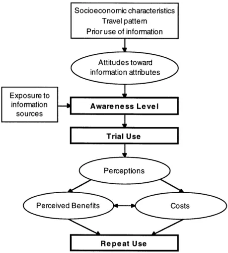 Figure  2-2:  SmarTraveler Behavioral Framework&#34;