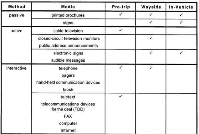 Table  3-3:  Typology  of Information Media