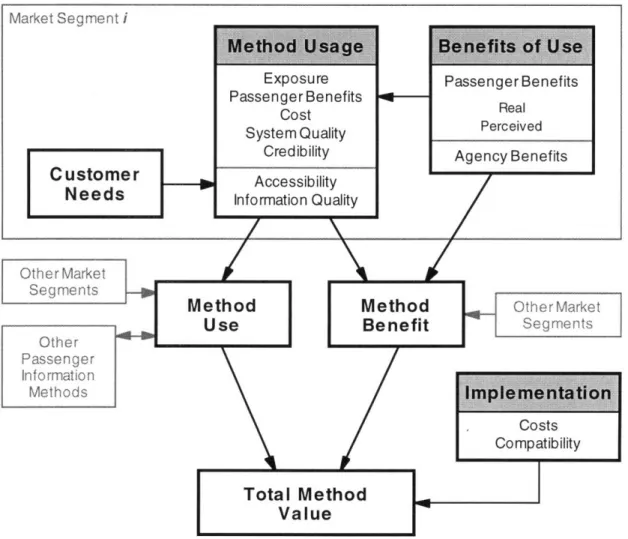 Figure 4-2:  Evaluation Framework