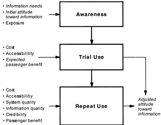 Figure 4-3:  Information Use Decision Process