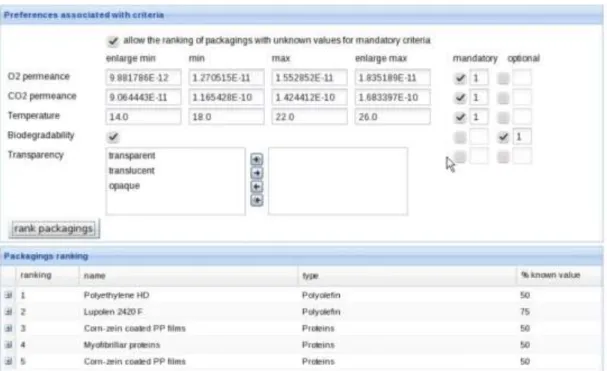 Figure  5 :  Interface  graphique  de  l’OAD  présentant  une  liste  triée  d’emballages  par  ordre  de  pertinence  décroissante (un souhait est également considéré).