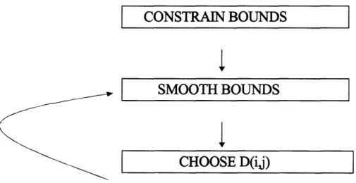 Figure 2.6 Diagram of the process of metrization using distance geometry