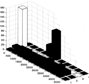 Figure  2.10  Results  of the  statistical  analysis  of  160 runs  of  Distance  Geometry  and structure refinement programs for the chromosome of M