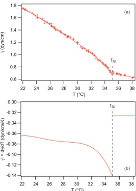 Fig. A.5 Drop of 7CB immersed in a bath of PF saturated in 7CB. On the right image, the contrast has been increased with Image J to measure the two lengths d e and d s 