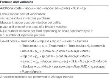 TaBle 1 | Formula and variables used in the partial budget analysis of foot-and- foot-and-mouth disease (FMD) vaccination in South Vietnam.