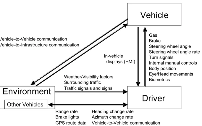 Figure 2-3:  Examples of intent states; all describe ways in which the system dynamics can change.