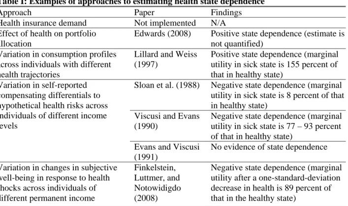 Table I: Examples of approaches to estimating health state dependence 