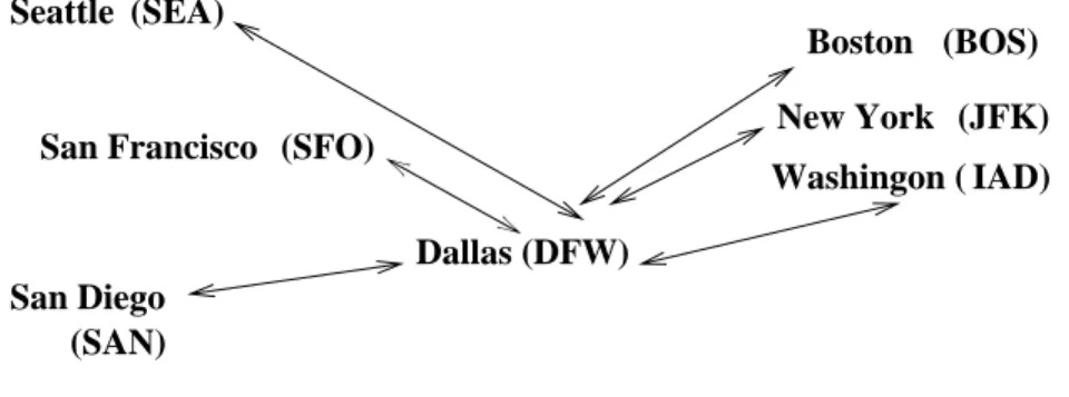Figure 2-2: Hub and Spoke Networks