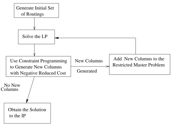 Figure 5-1: Flight String Model for Aircraft Routing. Solution Steps