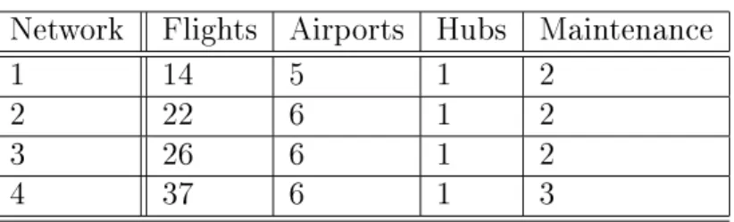 Table 6.1: Test Data