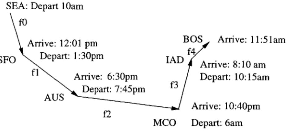 Figure  4-3:  Sequence