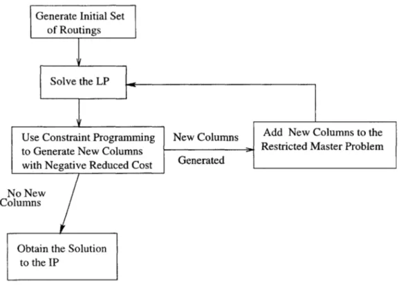 Figure  5-1:  Flight  String  Model  for  Aircraft  Routing.  Solution  Steps