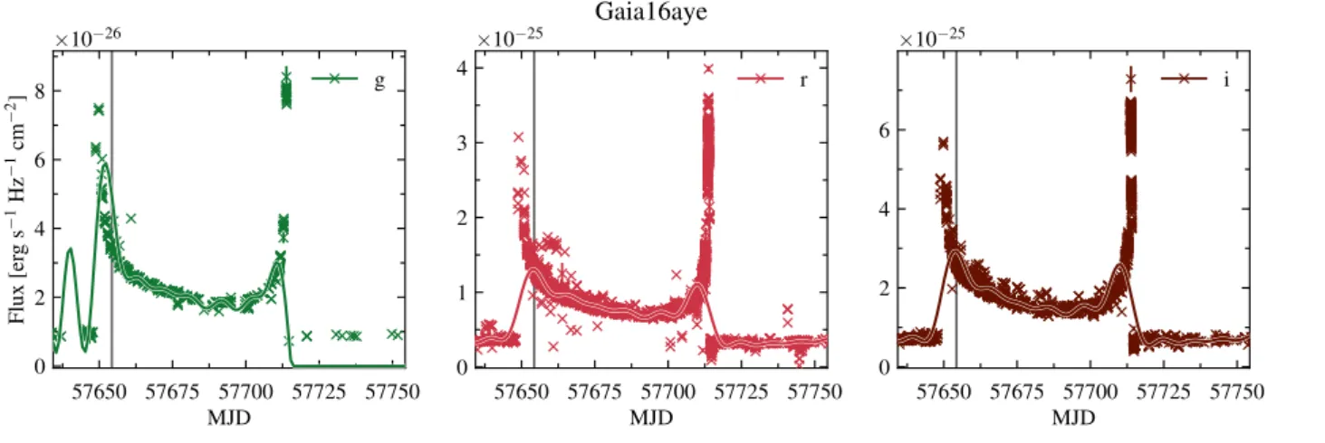 Figure 18. Light curves in gr i filters of binary microlensing event Gaia16aye (http://gsaweb.ast.cam.ac.uk/alerts/alert/Gaia16aye/followup)