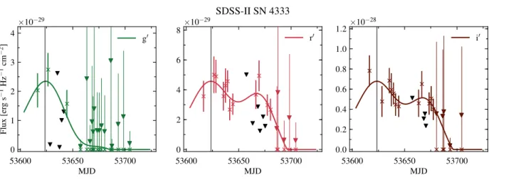 Figure 3. An example of multicolour light curve explaining the pre-processing procedure